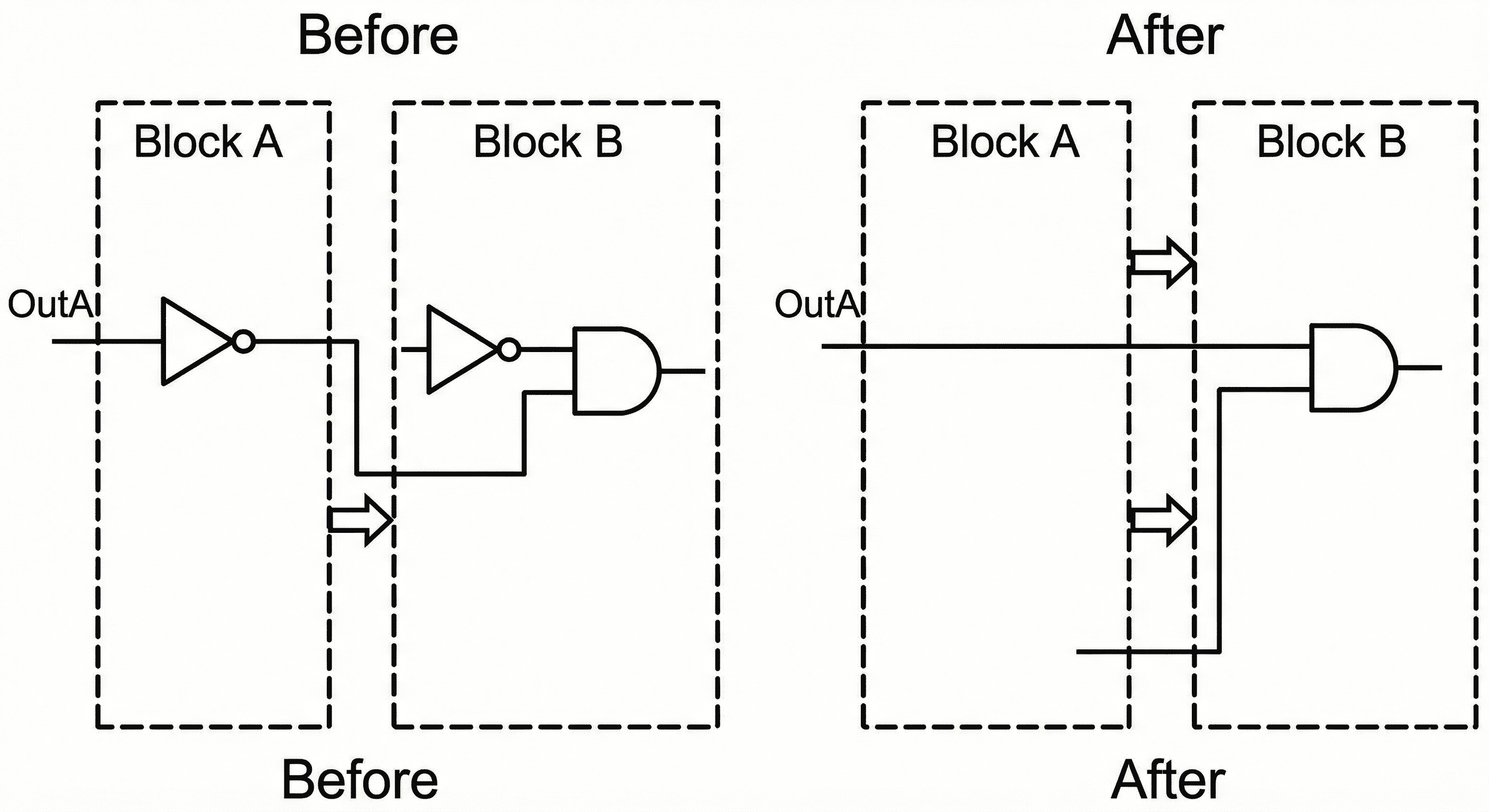 Inversion push through boundary for logic absorption